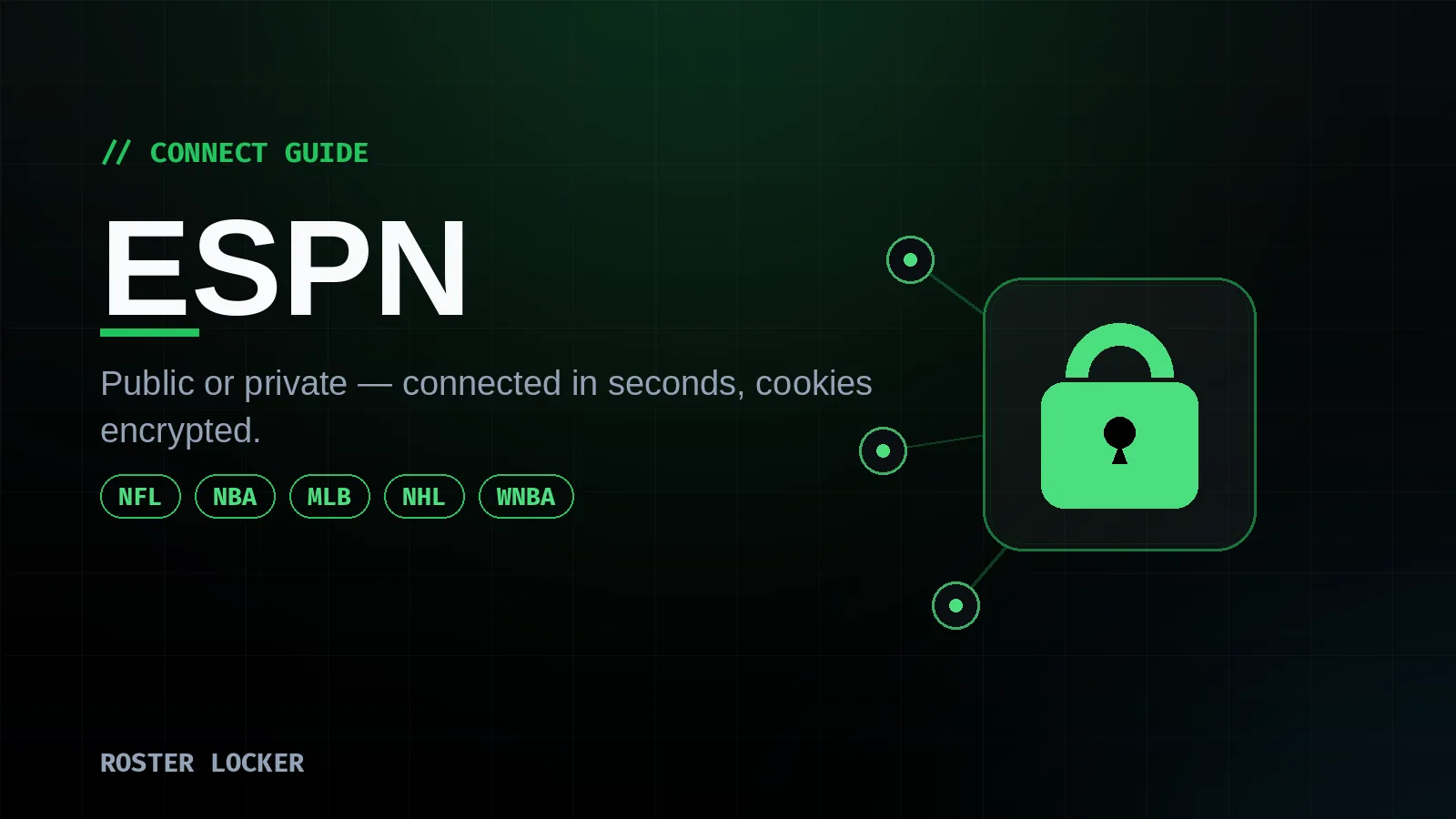 Roster Locker connect guide for ESPN — public and private leagues across NFL, NBA, MLB, NHL and WNBA.