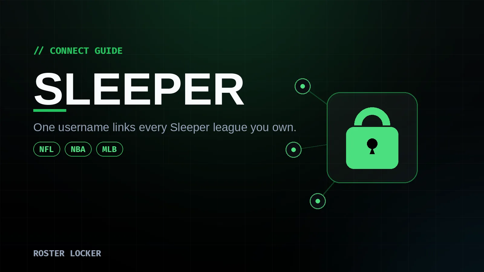 Roster Locker connect guide for Sleeper — NFL, NBA and MLB leagues linked with one username.